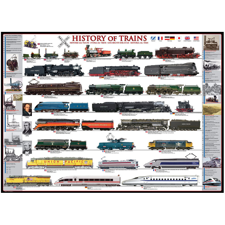 Historia de los Trenes ( Ref:  0000000251 )