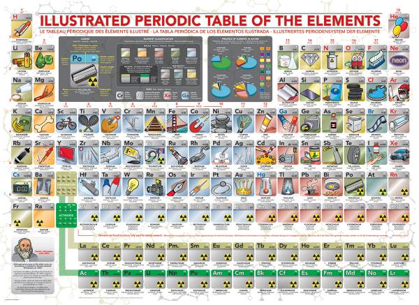 tabla periodica en rompecabezas